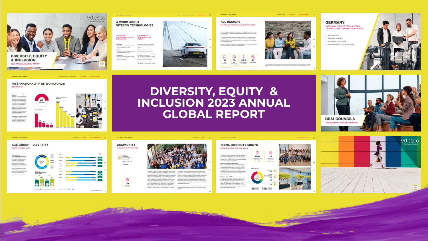 Vitesco Diversity Equity Inclusion Global Report